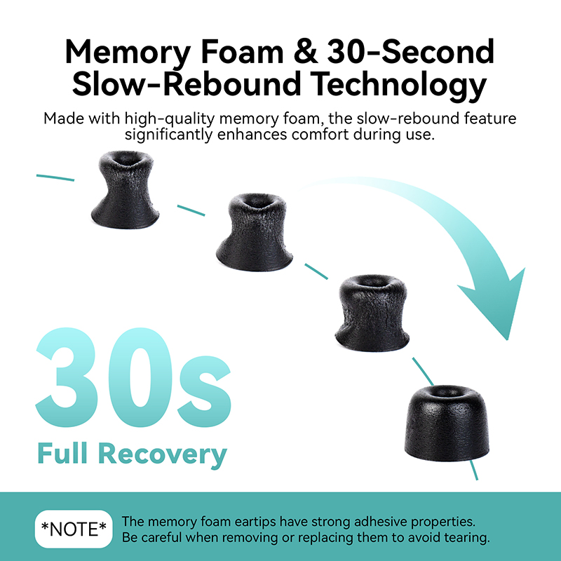 KBEAR KF01 Memory Foam Eartips - Earphone Foam Tip ulasan dan harga